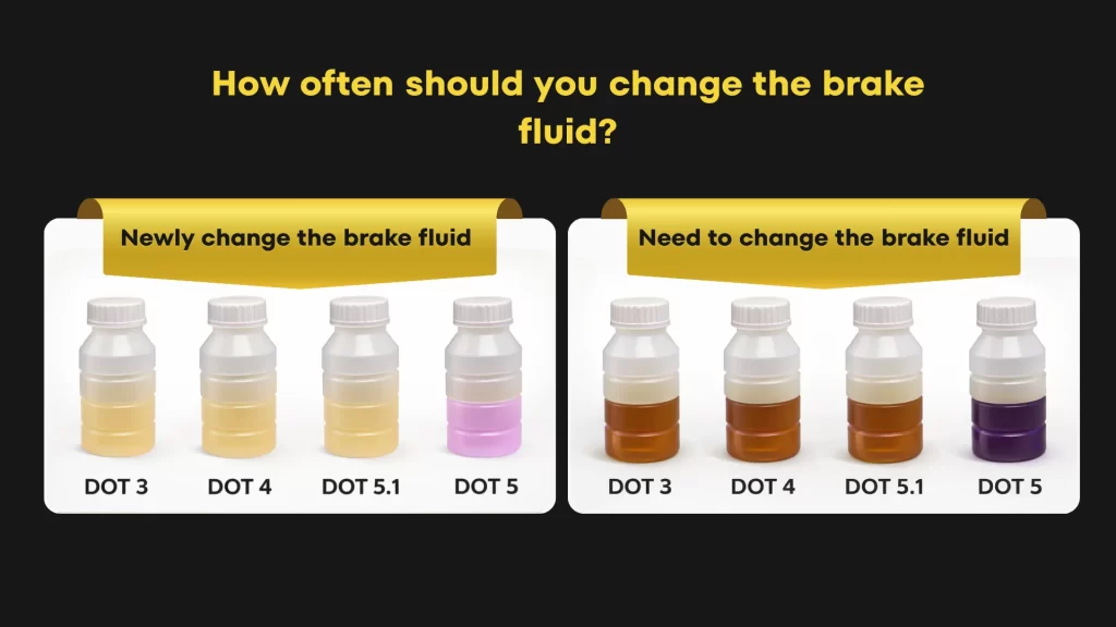 How Often Should You Change The Brake Fluid